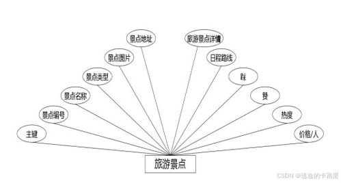 java計(jì)算機(jī)畢設(shè)源碼 基于springboot的七彩云南文化旅游網(wǎng)站的設(shè)計(jì)與實(shí)現(xiàn) vue 實(shí)戰(zhàn)項(xiàng)目