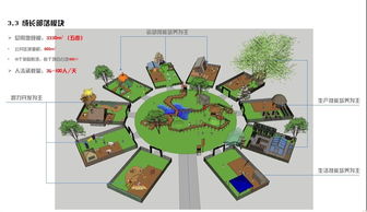 親子成長(zhǎng)樂(lè)園 融合旅游度假與家庭教育的創(chuàng)新策劃方案